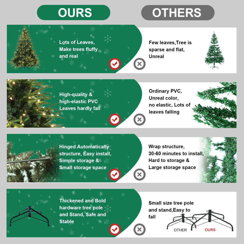 6.5 FT Pre-Lit Realistic Christmas Tree with 450 Warm White Lights | 2225-Tip Memory Wire Branches & Foldable Stand
